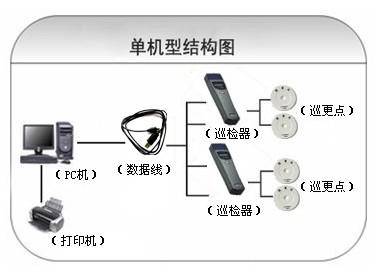 广州海珠区巡更系统六号