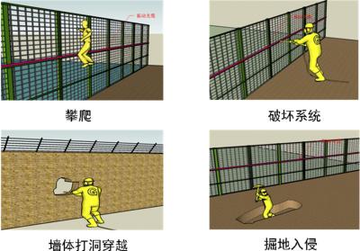 广州海珠区周界防范报警系统四号