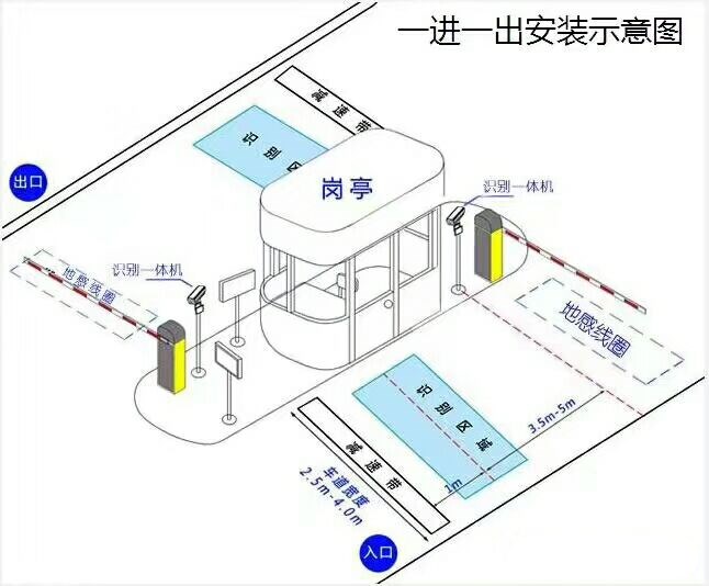 广州海珠区标准车牌识别系统安装图