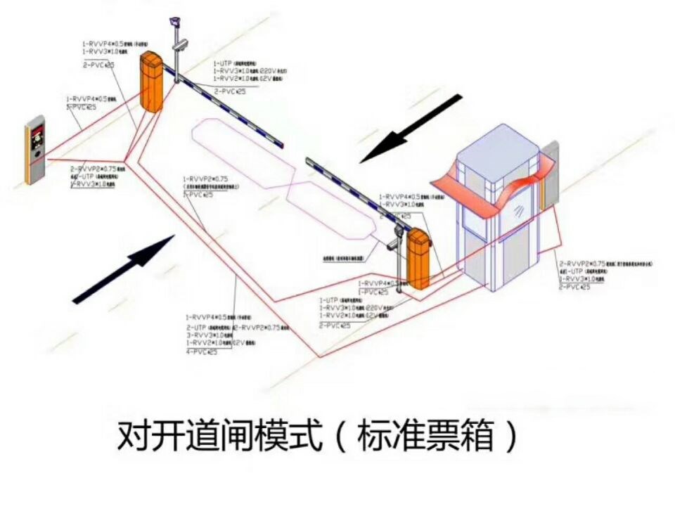 广州海珠区对开道闸单通道收费系统