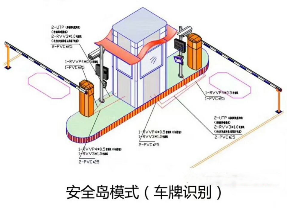 广州海珠区双通道带岗亭车牌识别