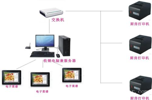 广州海珠区收银系统六号