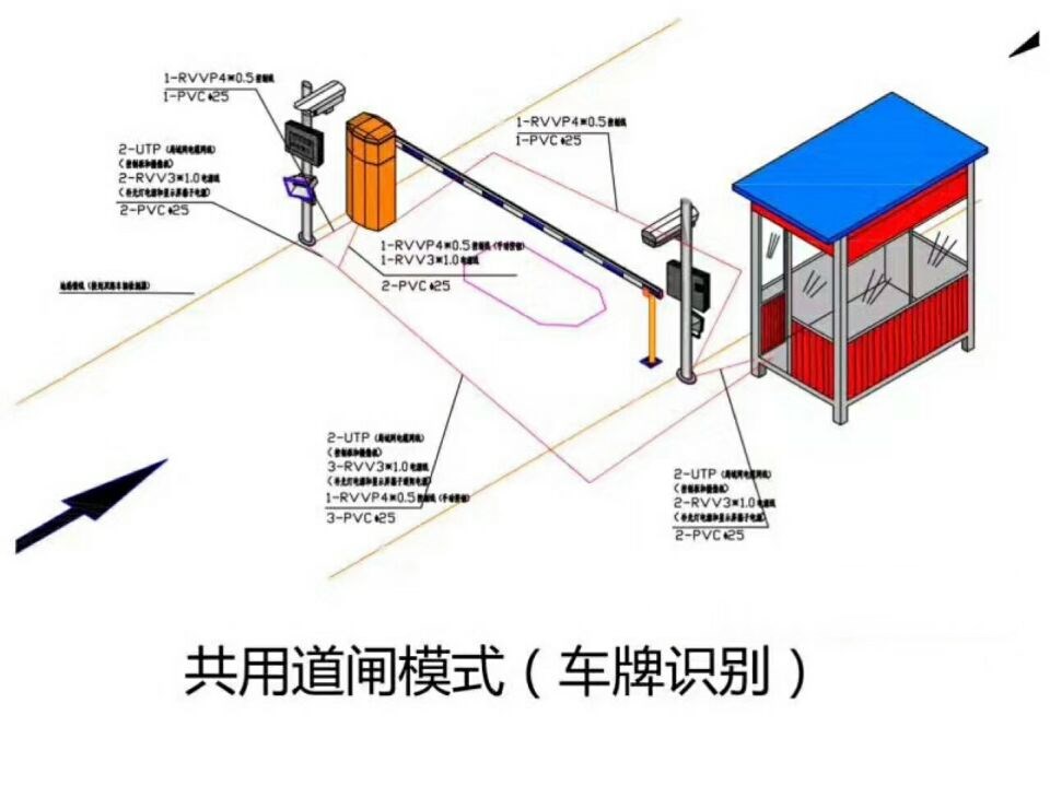 广州海珠区单通道车牌识别系统施工